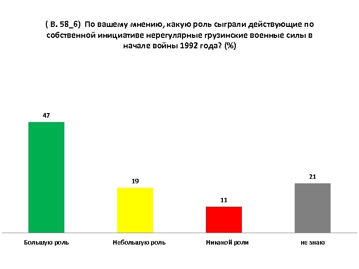 ( В. 58_6) По вашему мнению, какую роль сыграли действующие по собственной инициативе нерегулярные