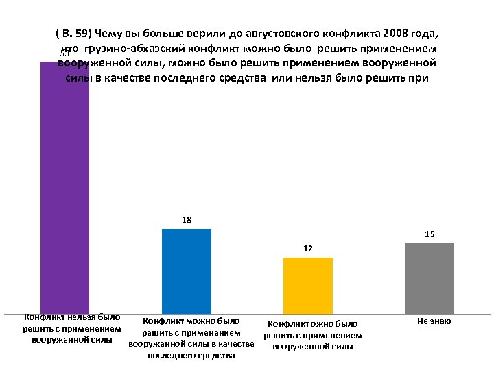 ( В. 59) Чему вы больше верили до августовского конфликта 2008 года, что грузино