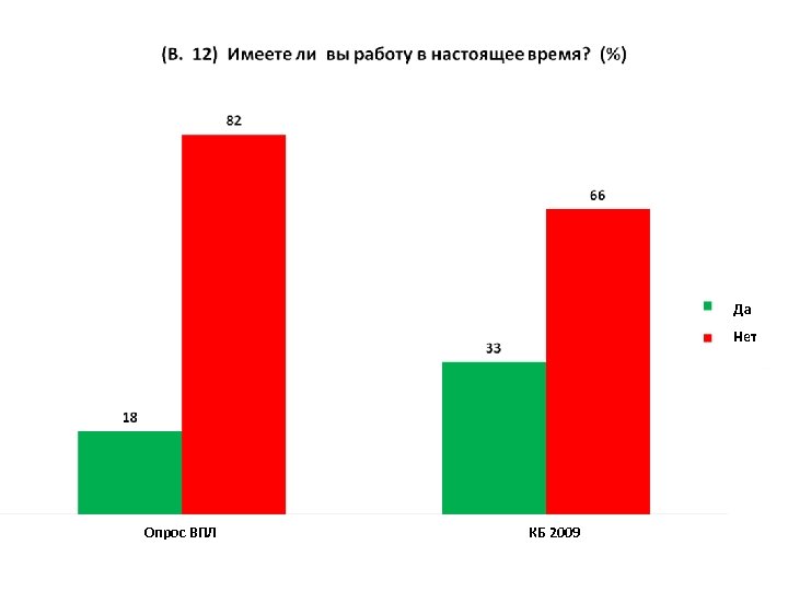 Да Нет Опрос ВПЛ КБ 2009 
