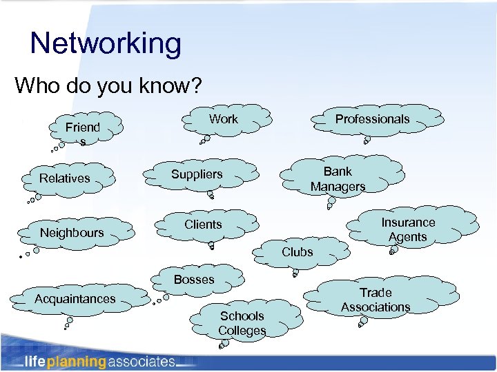 Networking Who do you know? Friend s Relatives Neighbours Work Suppliers Professionals Bank Managers