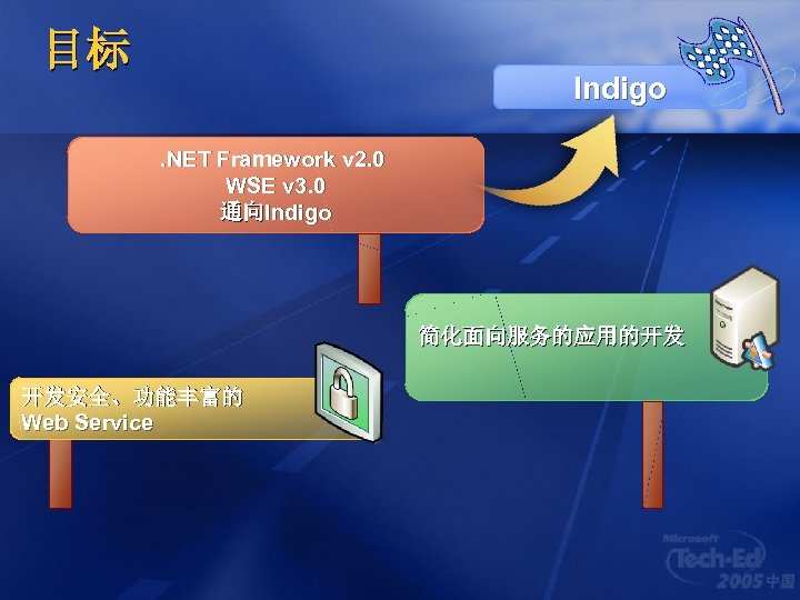 目标 Indigo. NET Framework v 2. 0 WSE v 3. 0 通向Indigo 简化面向服务的应用的开发 开发安全、功能丰富的