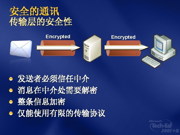 安全的通讯 传输层的安全性 Encrypted 发送者必须信任中介 消息在中介处需要解密 整条信息加密 仅能使用有限的传输协议 Encrypted 