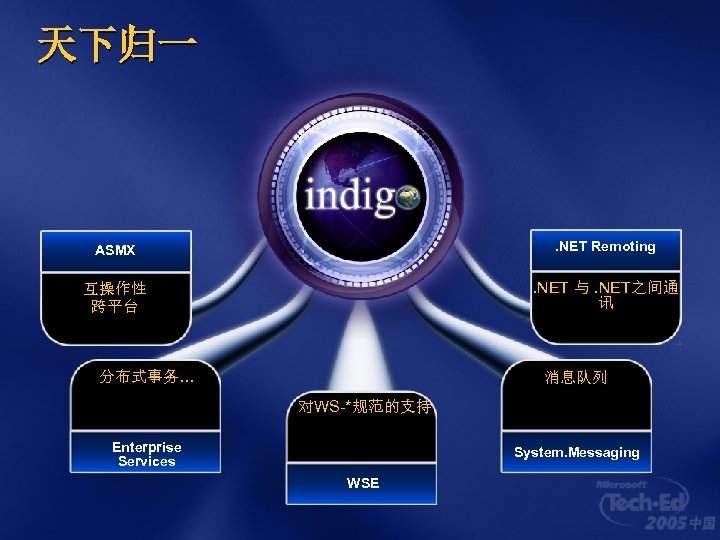 天下归一 ASMX . NET Remoting 互操作性 跨平台 . NET 与. NET之间通 讯 分布式事务… 消息队列