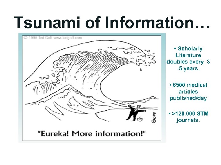 Tsunami of Information… • Scholarly Literature doubles every 3 -5 years. • 6500 medical