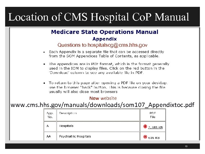 Location of CMS Hospital Co. P Manual Questions to hospitalscg@cms. hhs. gov New website