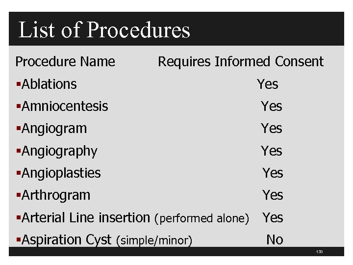 List of Procedures Procedure Name Requires Informed Consent §Ablations Yes §Amniocentesis Yes §Angiogram Yes