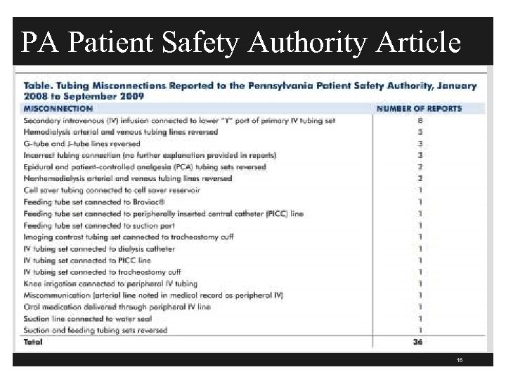 PA Patient Safety Authority Article 16 