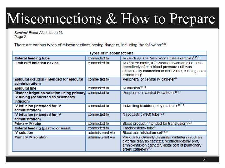Misconnections & How to Prepare 21 