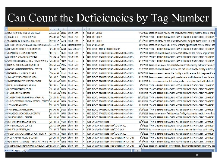 Can Count the Deficiencies by Tag Number 55 