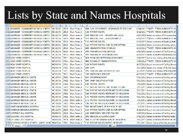 Lists by State and Names Hospitals 56 
