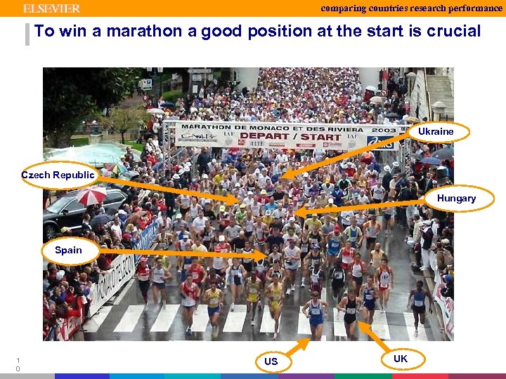 comparing countries research performance To win a marathon a good position at the start
