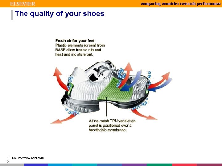 comparing countries research performance The quality of your shoes 1 3 Source: www. basf.