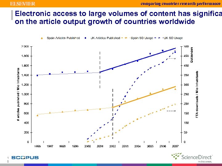 comparing countries research performance Electronic access to large volumes of content has significa on