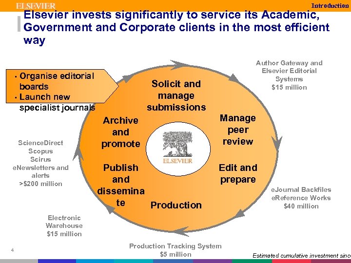 Introduction Elsevier invests significantly to service its Academic, Government and Corporate clients in the