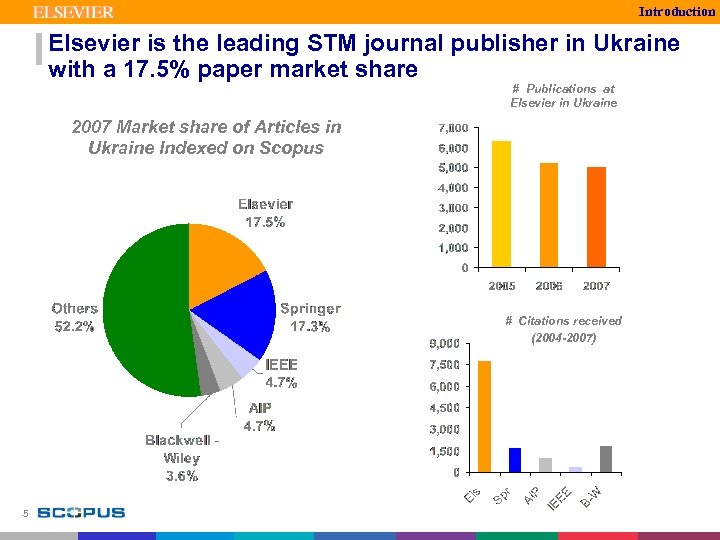 Introduction Elsevier is the leading STM journal publisher in Ukraine with a 17. 5%