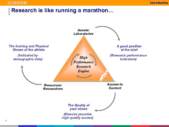 Introduction Research is like running a marathon… Assets/ Laboratories The training and Physical fitness