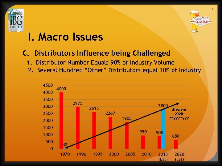 13 I. Macro Issues C. Distributors Influence being Challenged 1. Distributor Number Equals 90%