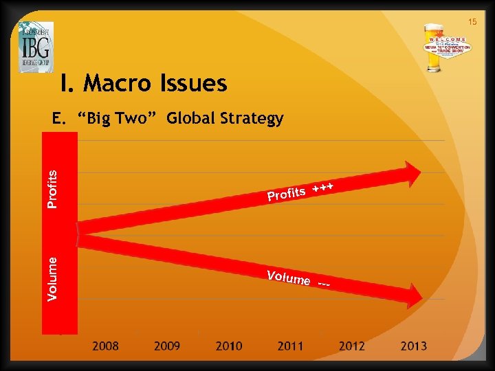 15 I. Macro Issues Profits Volume E. “Big Two” Global Strategy Volume +++ ---