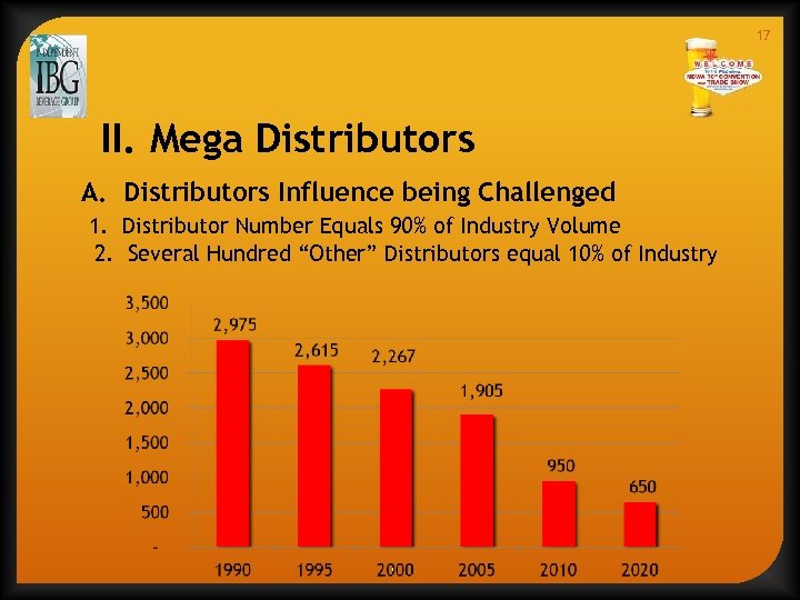 17 II. Mega Distributors A. Distributors Influence being Challenged 1. Distributor Number Equals 90%