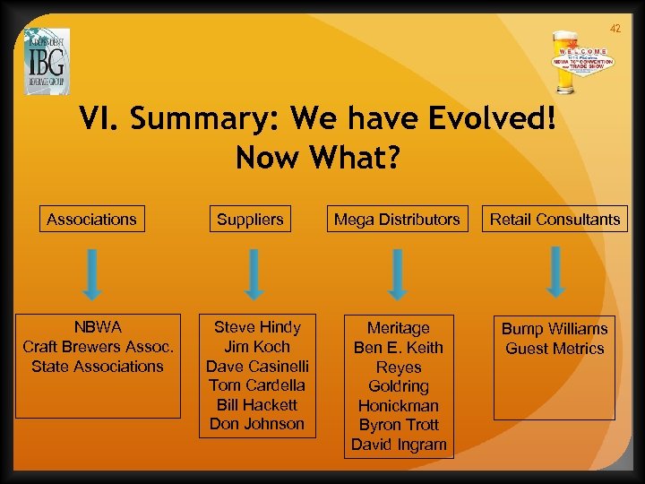 42 VI. Summary: We have Evolved! Now What? Associations NBWA Craft Brewers Assoc. State