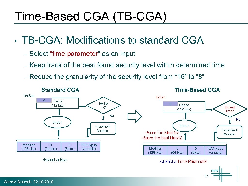 Time-Based CGA (TB-CGA) • TB-CGA: Modifications to standard CGA – Select “time parameter” as