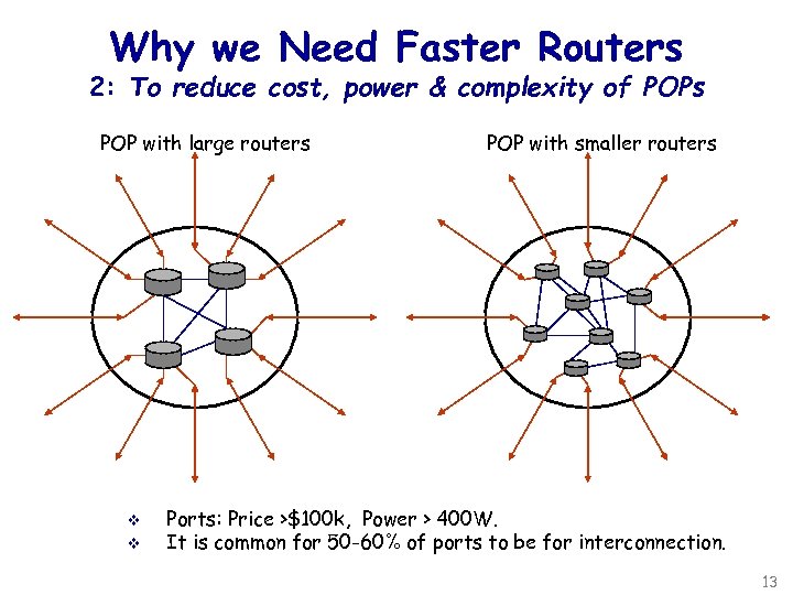 Why we Need Faster Routers 2: To reduce cost, power & complexity of POPs