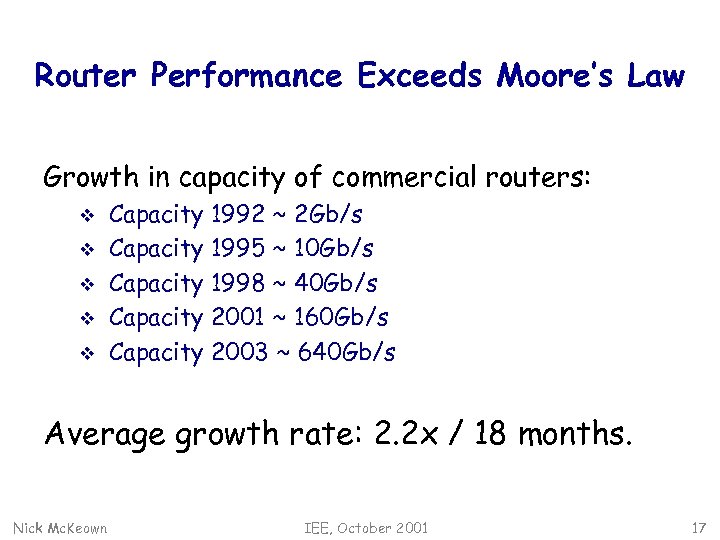 Router Performance Exceeds Moore’s Law Growth in capacity of commercial routers: v v v