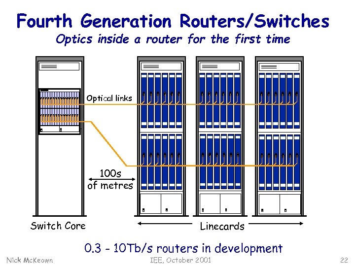 Fourth Generation Routers/Switches Optics inside a router for the first time Optical links 100