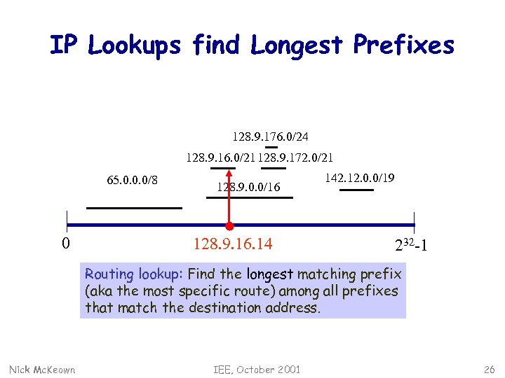 IP Lookups find Longest Prefixes 128. 9. 176. 0/24 128. 9. 16. 0/21 128.