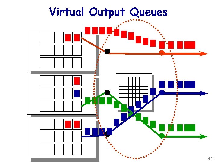 Virtual Output Queues Nick Mc. Keown IEE, October 2001 46 