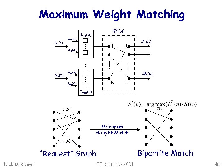 Maximum Weight Matching A 1(n) A 11(n) S*(n) L 11(n) 1 1 D 1(n)