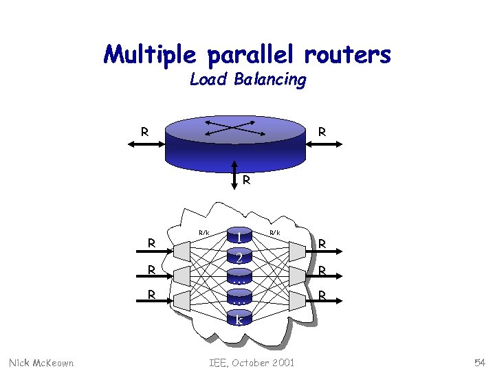 Multiple parallel routers Load Balancing R R R R/k 1 2 … R/k …