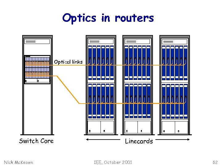 Optics in routers Optical links Switch Core Nick Mc. Keown Linecards IEE, October 2001