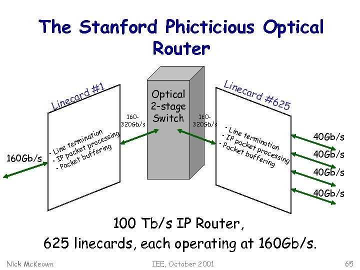 The Stanford Phicticious Optical Router Li 160 Gb/s r eca n 1 d# n