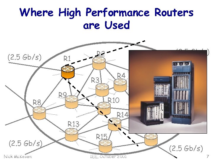 Where High Performance Routers are Used (2. 5 Gb/s) R 1 R 2 R