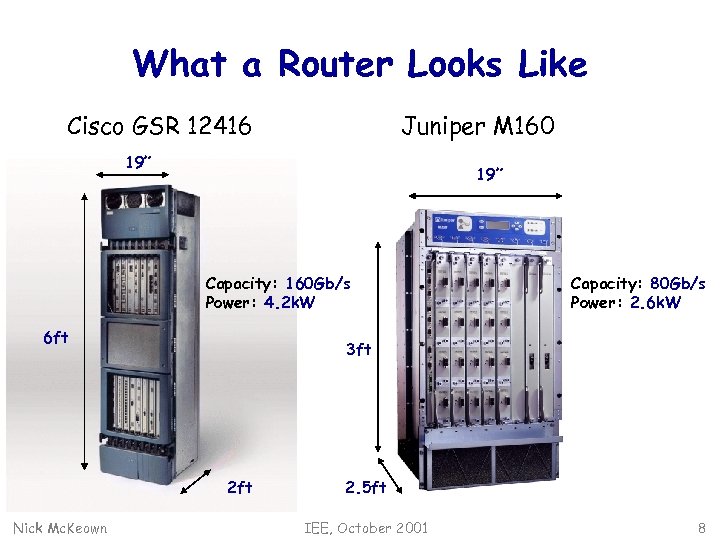 What a Router Looks Like Cisco GSR 12416 Juniper M 160 19” Capacity: 160