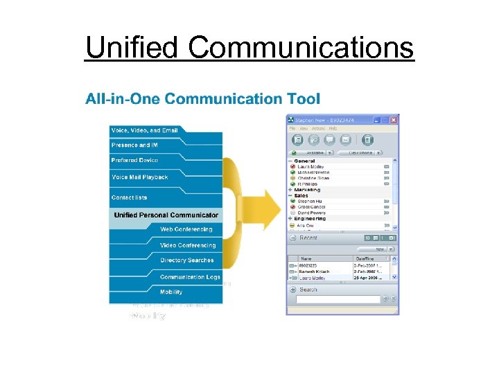 Unified Communications 