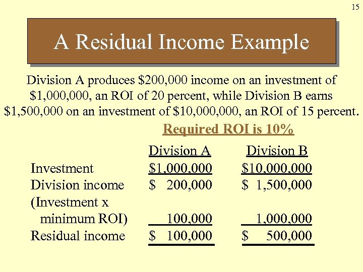 15 A Residual Income Example Division A produces $200, 000 income on an investment