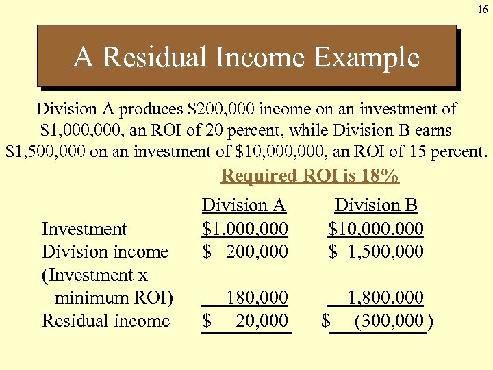 16 A Residual Income Example Division A produces $200, 000 income on an investment