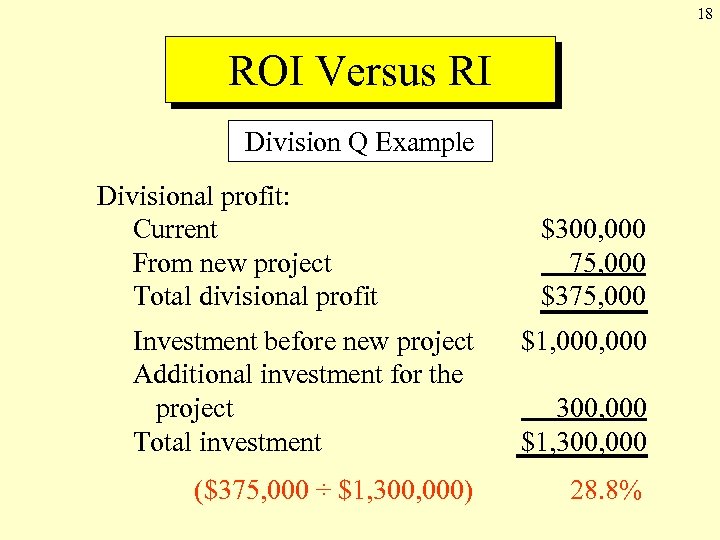 18 ROI Versus RI Division Q Example Divisional profit: Current From new project Total
