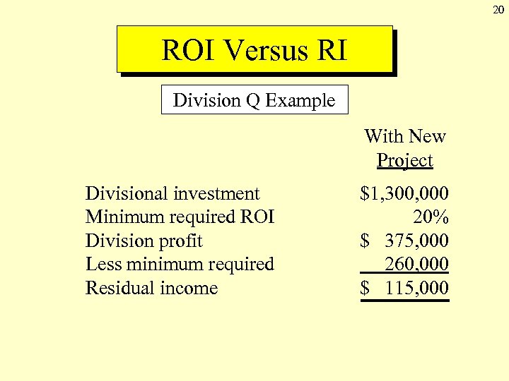 20 ROI Versus RI Division Q Example With New Project Divisional investment Minimum required