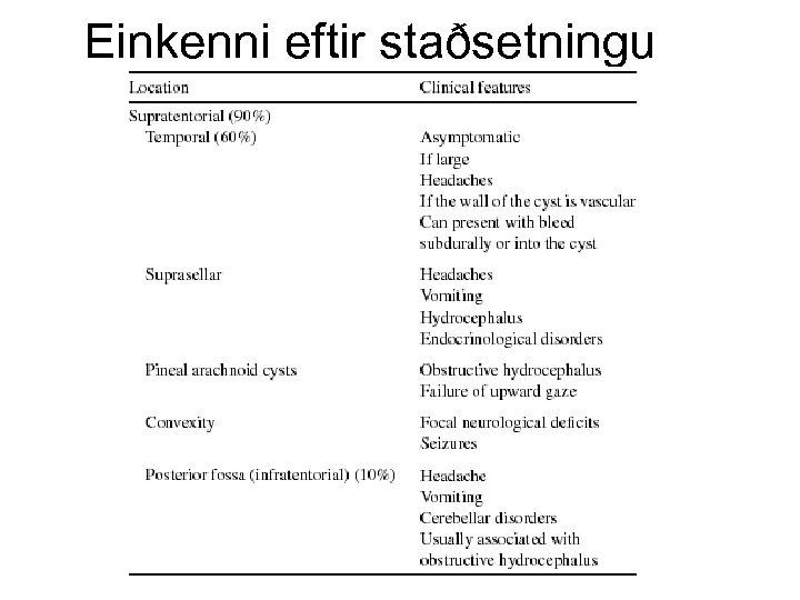 Einkenni eftir staðsetningu 