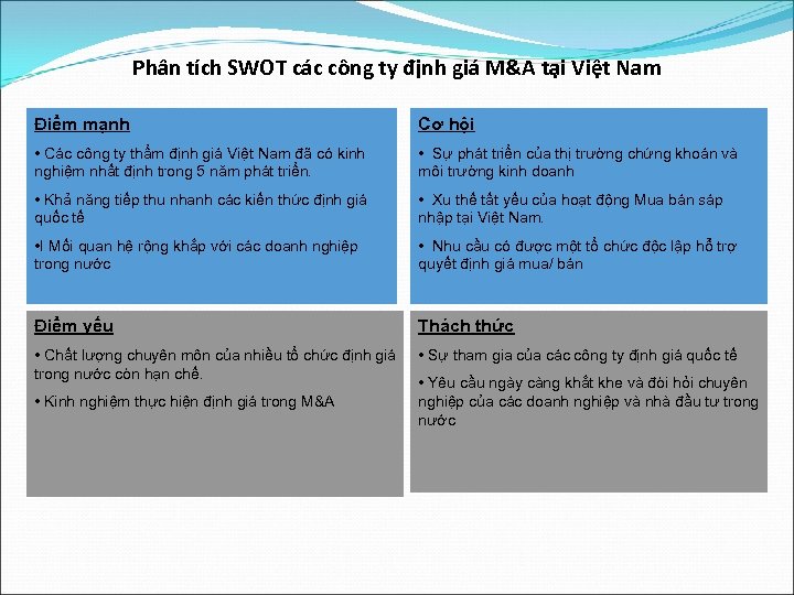 Phân tích SWOT các công ty định giá M&A tại Việt Nam Điểm mạnh