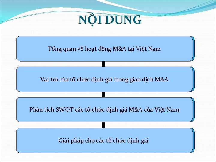 NỘI DUNG Trao đổi chia hoạt thông tintại Việt Nam sẻ động M&A về