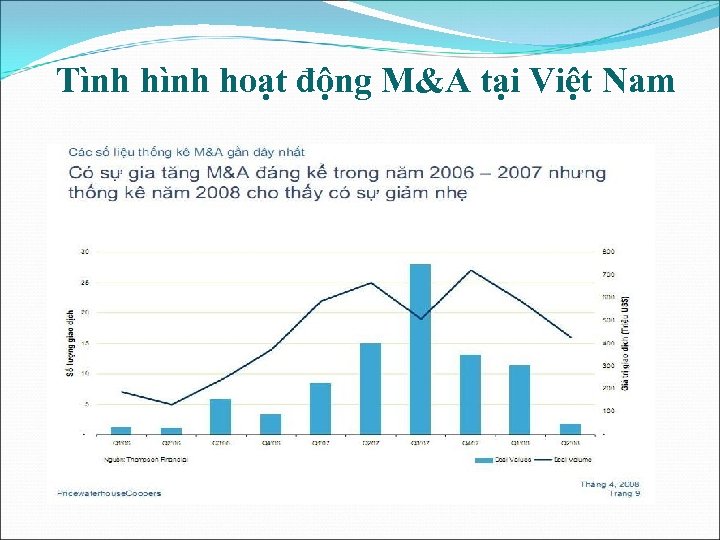 Tình hoạt động M&A tại Việt Nam 