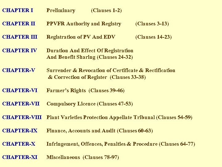CHAPTER I Preliminary (Clauses 1 -2) CHAPTER II PPVFR Authority and Registry (Clauses 3