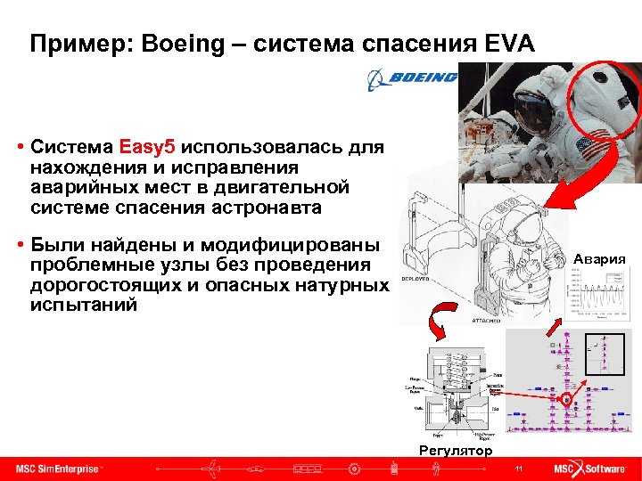 Пример: Boeing – система спасения EVA • Система Easy 5 использовалась для нахождения и
