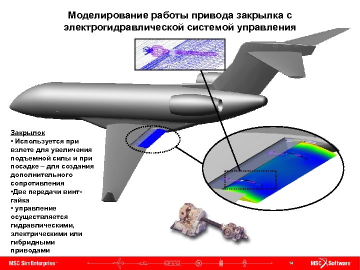 Моделирование работы привода закрылка с электрогидравлической системой управления Закрылок • Используется при взлете для