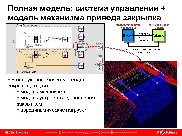 Полная модель: система управления + модель механизма привода закрылка Модель устройства управления Easy 5