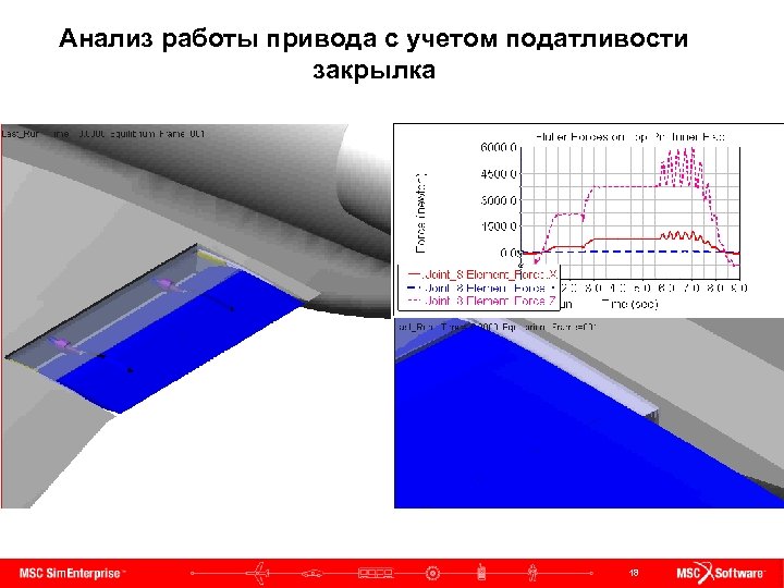 Анализ работы привода с учетом податливости закрылка 18 